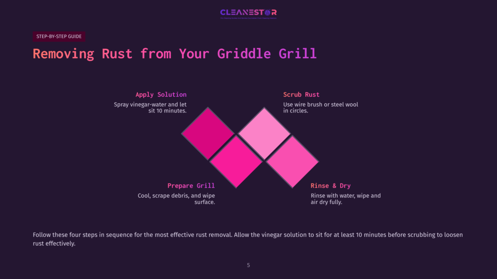 A Step-By-Step Guide Layout Featuring Pink And Purple Diamond Shapes With Instructions On Removing Rust From A Griddle Grill.