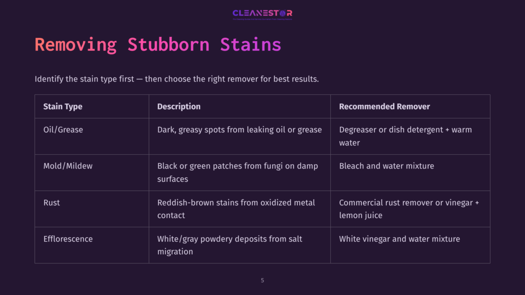 Chart Titled &Quot;Removing Stubborn Stains&Quot; Listing Stain Types Like Oil/Grease, Mold/Mildew, Rust, And Efflorescence With Their Descriptions And Recommended Removers Like Degreaser, Bleach, Rust Remover, And Vinegar.