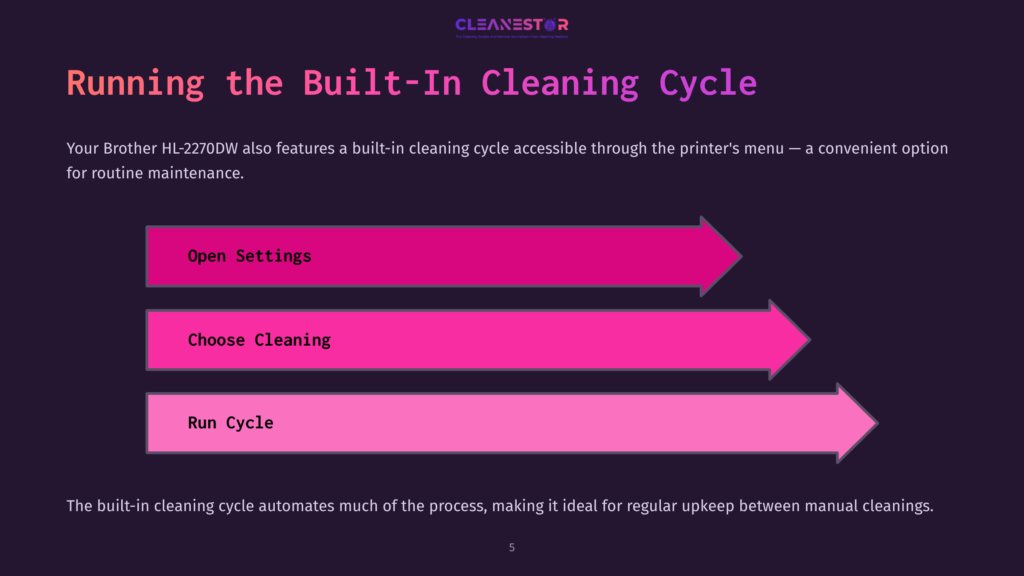 5 Running The Built In Cleaning Cycle Flowchart Showing Three Steps For Running A Built-In Cleaning Cycle On A Brother Hl-2270Dw Printer: Open Settings, Choose Cleaning, And Run Cycle. The Text &Quot;Cleanestor&Quot; Is At The Top.