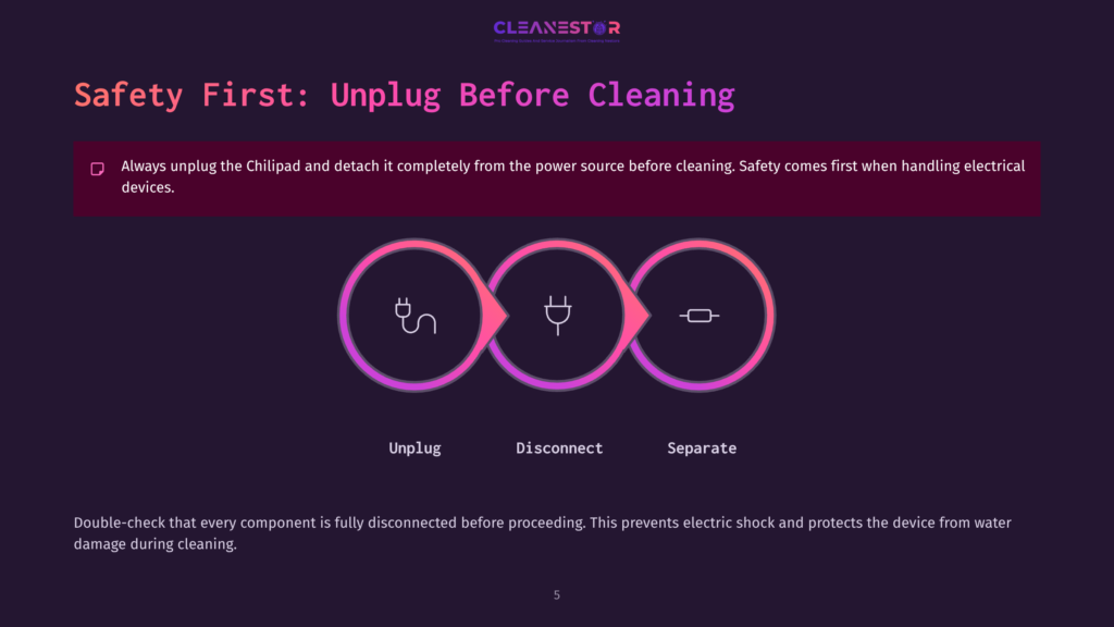 Visual Guide With Three Icons: A Plug, A Disconnect Symbol, And A Water Droplet, Emphasizing Safety Steps Before Cleaning A Device.