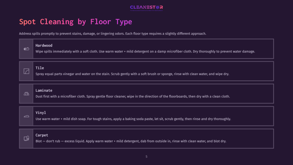 Instructional Guide Outlining Cleaning Techniques For Different Floor Types, Featuring Text And Diagrams In A Clean, Organized Layout.