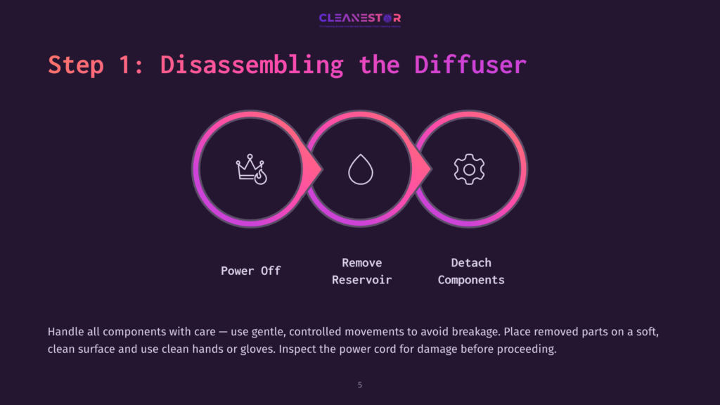 Illustration Showing Three Steps In Circular Icons: Turning Power Off, Removing Reservoir, And Detaching Components, With Safety Notes Below.