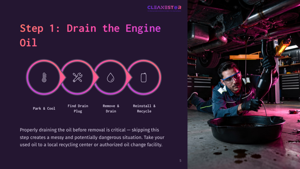 5 Step 1 Drain The Engine Oil Step 1: Drain The Engine Oil Graphic With Icons For Park &Amp; Cool, Find Drain Plug, Remove &Amp; Drain, And Reinstall &Amp; Recycle. A Mechanic In Safety Glasses Works Underneath A Car, Draining Oil Into A Pan.