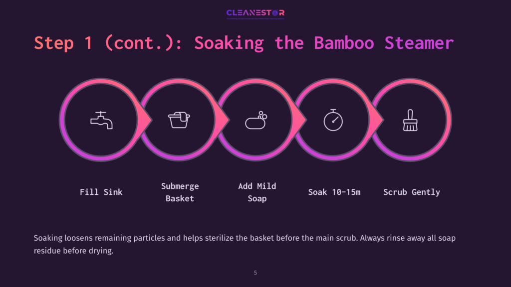 Five Circular Icons Illustrate The Steps For Soaking A Bamboo Steamer: Sink, Basket, Soap, Soaking Time, And Scrubbing. Background Is Dark Purple.