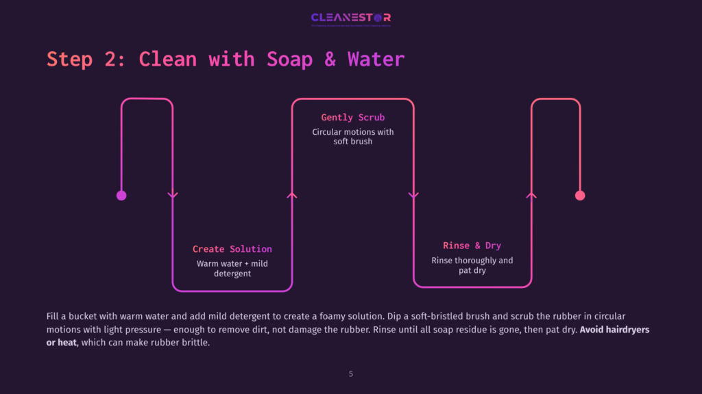 Step 2: Clean With Soap &Amp; Water Diagram, Illustrating A Three-Step Cleaning Process: Create Solution, Gently Scrub, And Rinse &Amp; Dry, With Instructions For Cleaning Rubber.
