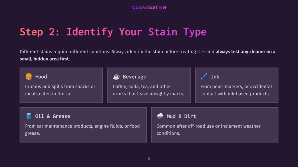 Illustration For &Quot;Step 2: Identify Your Stain Type&Quot; From Cleanestor, Detailing Food, Beverage, Ink, Oil &Amp; Grease, And Mud &Amp; Dirt Stains With Icons And Brief Descriptions.