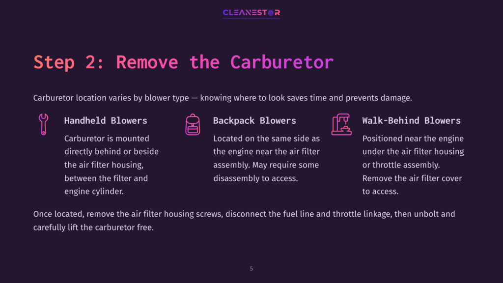 Visual Guide Displaying Steps To Remove A Carburetor From Leaf Blowers, Featuring Text In Pink And White On A Dark Background.