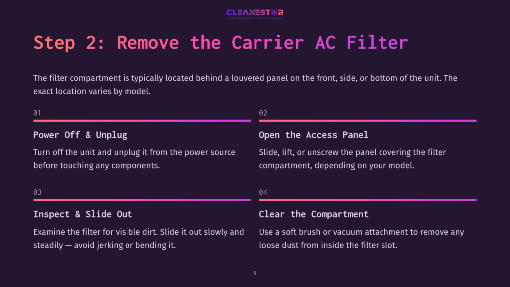 Instructions For Removing An Ac Filter, Featuring Numbered Steps With Icons, Purple Background, And White Text Highlighting Key Actions.