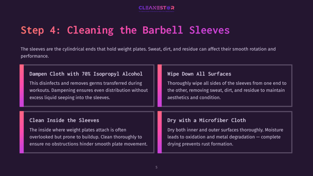 Step 4: Cleaning The Barbell Sleeves. Infographic Detailing How To Clean Barbell Sleeves With Isopropyl Alcohol, Wiping Down All Surfaces, Cleaning Inside The Sleeves, And Drying With A Microfiber Cloth.