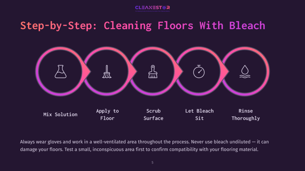 5 Step By Step Cleaning Floors With Bleach Five-Step Process Infographic In Purple And Pink, Featuring Icons For Mixing, Applying, Scrubbing, Letting Sit, And Rinsing Bleach Solution.