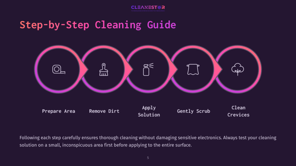 Five-Step Cleaning Guide With Icons For Each Step: Snail, Brush, Spray Bottle, Cloth, And Scrubbing, On A Dark Purple Background.
