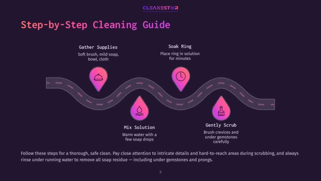 Flowchart-Style Graphic With Pink Icons On A Dark Background Outlining Steps: Gathering Supplies, Soaking A Ring, Mixing Solution, And Gently Scrubbing.