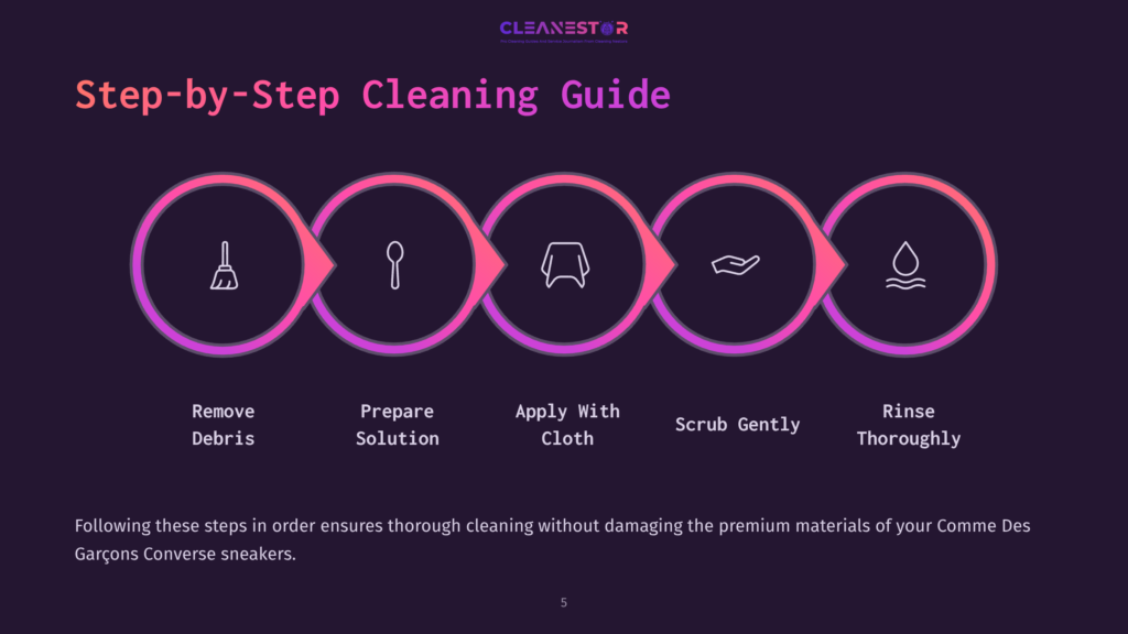 Step-By-Step Cleaning Guide For Comme Des Garçons Converse Sneakers, Illustrated With Icons: Remove Debris, Prepare Solution, Apply With Cloth, Scrub Gently, And Rinse Thoroughly.