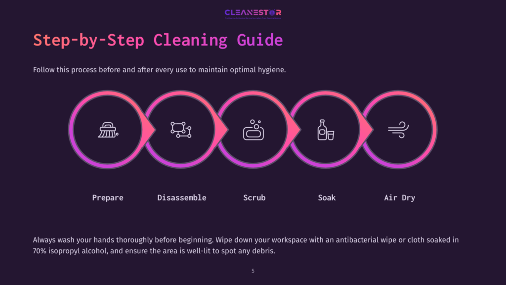 Step-By-Step Cleaning Guide With Five Icons: Prepare, Disassemble, Scrub, Soak, And Air Dry, All Within Purple And Pink Circles.