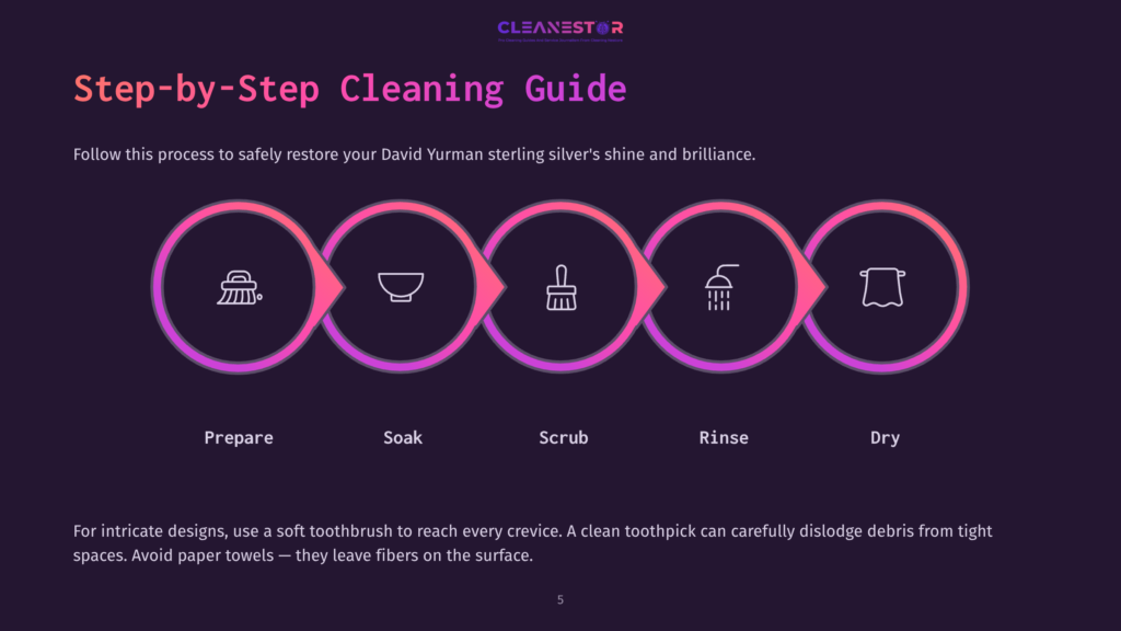 A Step-By-Step Guide With Icons For Cleaning Sterling Silver: Prepare, Soak, Scrub, Rinse, And Dry, On A Dark Background With Pink Accents.