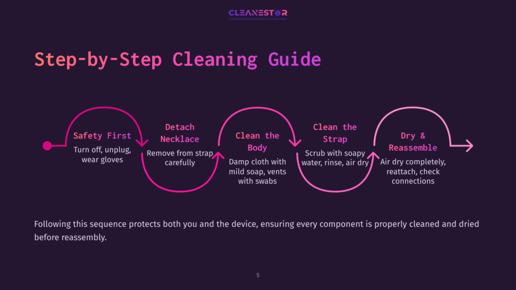 Step-By-Step Guide To Cleaning An Air Purifier Necklace, Featuring Vibrant Pink And Purple Accents, With Numbered Steps And Icons.