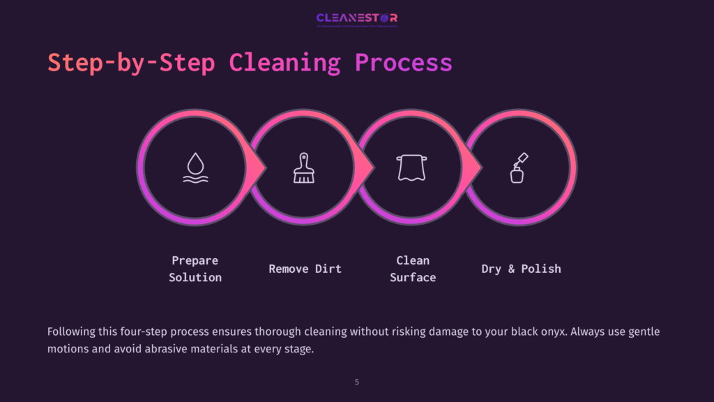 Step-By-Step Cleaning Process For Black Onyx. Icons Represent Preparing, Removing Dirt, Cleaning Surfaces, And Polishing. The Text &Quot;Step-By-Step Cleaning Process&Quot; Is Prominent.