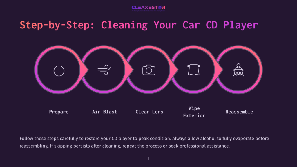5 Step By Step Cleaning Your Car Cd Player A Step-By-Step Graphic Illustrating Five Cleaning Steps For A Car Cd Player, Featuring Icons For Each Step In A Circular Layout With A Dark Background.