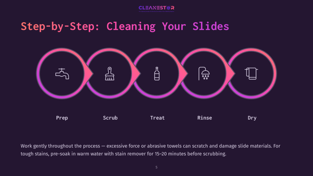 Step-By-Step Graphic Illustrating The Cleaning Process For Slides: Prep, Scrub, Treat, Rinse, Dry. Icons Represent Each Step, With Text Below.