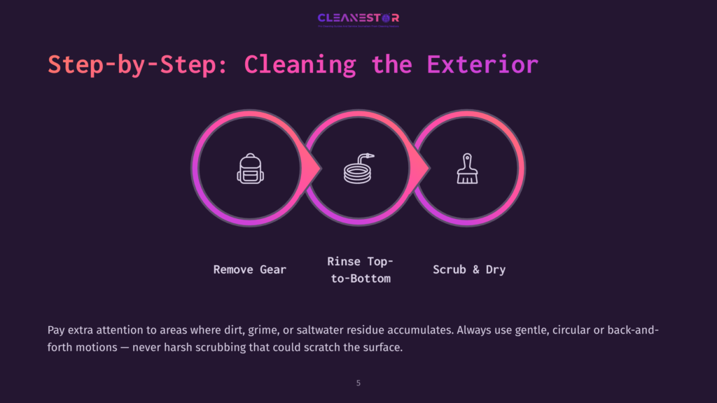 5 Step By Step Cleaning The Exterior Diagram Showing A Three-Step Exterior Cleaning Process: Rinse Gear, Rinse Top-To-Bottom, And Scrub &Amp; Dry, With Icons Representing Each Step. Text Reads &Quot;Step-By-Step: Cleaning The Exterior&Quot; And &Quot;Cleanestor&Quot;.