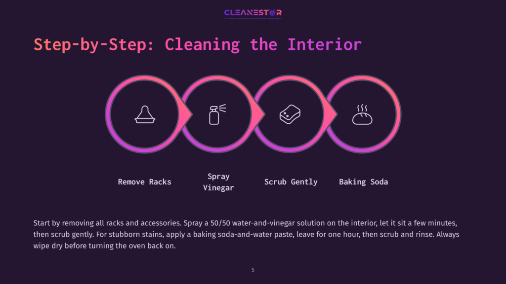 Step-By-Step Guide To Cleaning An Oven Interior: Remove Racks, Spray With Vinegar, Scrub Gently, And Apply A Baking Soda Paste. The Graphic Features Four Circular Icons Representing Each Step.