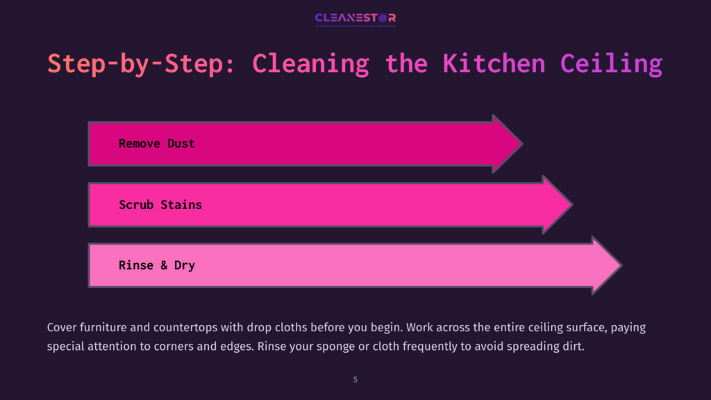 Three Pink Arrows With Text Guiding The Cleaning Steps For Kitchen Ceilings: &Quot;Remove Dust,&Quot; &Quot;Scrub Stains,&Quot; And &Quot;Rinse &Amp; Dry.&Quot;