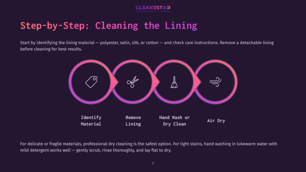 Step-By-Step Guide To Cleaning Linings: Icon For Identifying Material, Removing Lining, Hand Washing Or Dry Cleaning, And Air Drying. Text Explains Cleaning Polyester, Satin, Silk, And Cotton Linings.