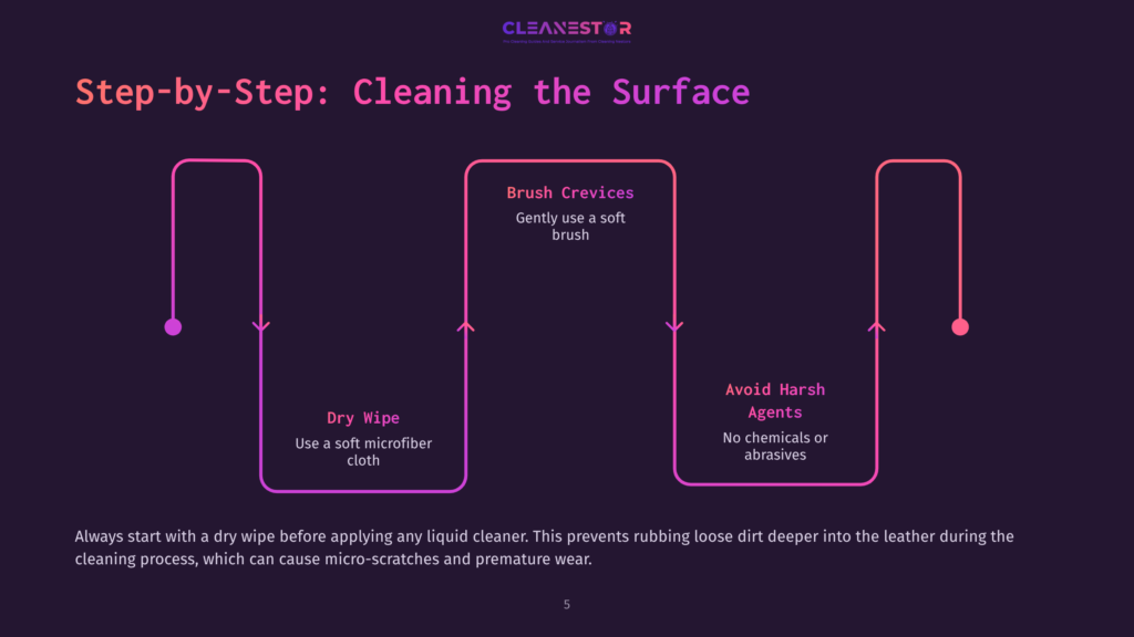 Step-By-Step Guide To Cleaning A Surface With Text: &Quot;Dry Wipe&Quot; And &Quot;Brush Crevices&Quot; With Instructions On How To Use A Soft Microfiber Cloth And Soft Brush, And &Quot;Avoid Harsh Agents&Quot; With Instructions To Not Use Chemicals Or Abrasives.