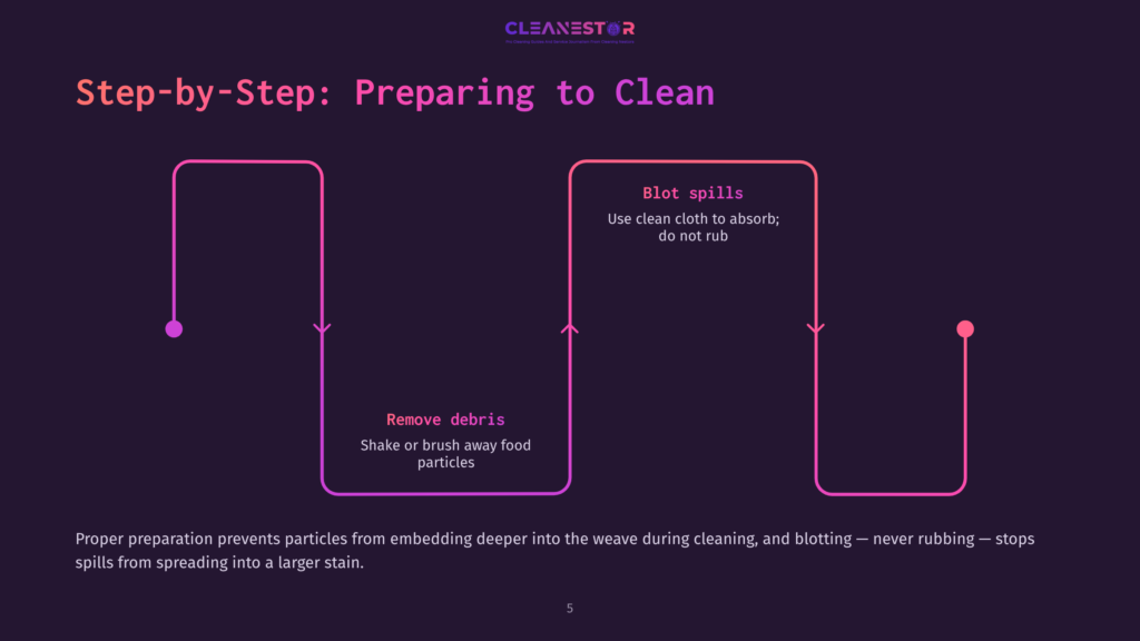 Step-By-Step Guide To Preparing For Cleaning: Remove Debris By Shaking Or Brushing, Then Blot Spills With A Cloth. The Diagram Shows A Purple And Pink Gradient Flow Chart With Text Instructions.