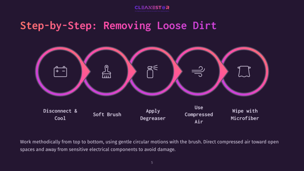 5 Step By Step Removing Loose Dirt Step-By-Step Guide To Removing Loose Dirt: Disconnect &Amp; Cool, Soft Brush, Apply Degreaser, Use Compressed Air, Wipe With Microfiber. Learn How To Clean Your Car Effectively.
