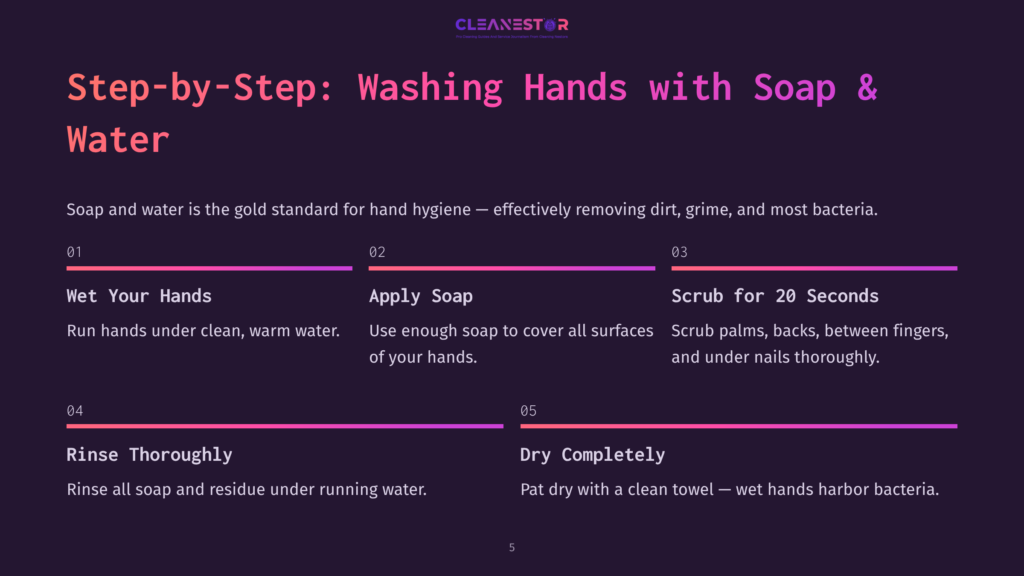 Step-By-Step Guide To Washing Hands With Soap And Water: Wet Hands, Apply Soap, Scrub For 20 Seconds, Rinse Thoroughly, And Dry Completely.