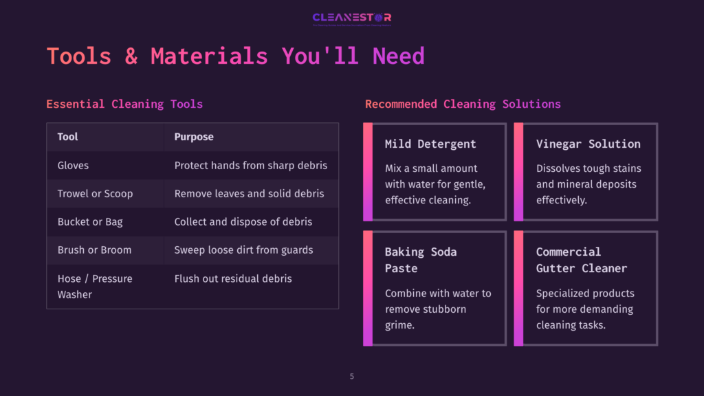A Checklist With Cleaning Tools And Solutions, Featuring Pink And Purple Accents. Sections Include Gloves, Buckets, And Detergents.