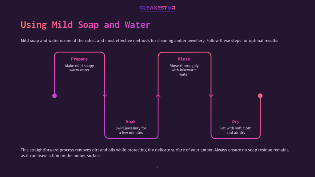 Flowchart Detailing Steps To Clean Amber Jewellery: Prepare Warm Water, Soak, Rinse With Lukewarm Water, And Dry With A Soft Cloth.