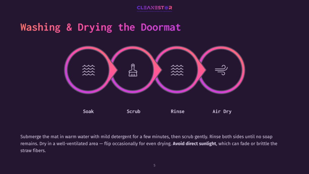 Icons Illustrating The Steps To Clean A Straw Doormat: Soaking, Scrubbing, Rinsing, And Air Drying, Against A Dark Background.