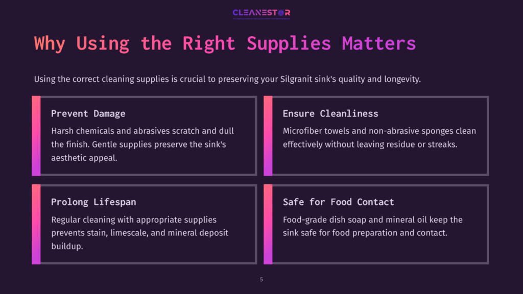 A Dark Purple Background With A Title &Quot;Why Using The Right Supplies Matters&Quot; And Four Boxes Detailing Cleaning Tips For Silgranit Sinks: &Quot;Prevent Damage,&Quot; &Quot;Ensure Cleanliness,&Quot; &Quot;Prolong Lifespan,&Quot; And &Quot;Safe For Food Contact.