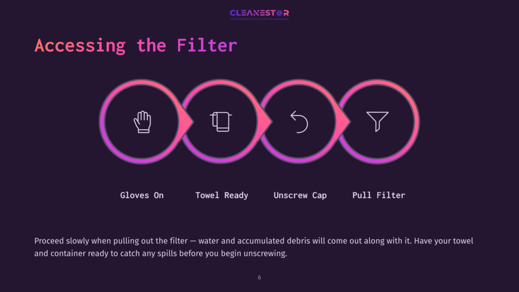 Infographic Illustrating Steps To Access A Filter: Gloves On, Towel Ready, Unscrew Cap, Pull Filter. Text At Bottom Warns Of Spills.