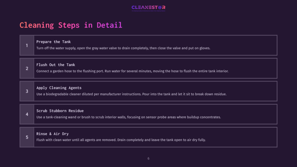 Visual Guide Outlining Steps For Cleaning A Gray Water Tank With A Dark Purple Background. Key Steps Include Tank Preparation, Flushing, Applying Agents, Scrubbing, And Drying.
