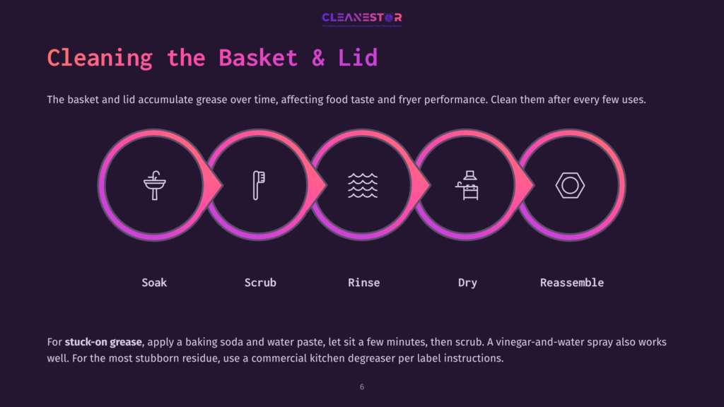 6 Cleaning The Basket And Lid Infographic Illustrating The 5-Step Cleaning Process For An Air Fryer Basket And Lid: Soak, Scrub, Rinse, Dry, Reassemble. The Steps Are Shown In A Circular Flow With Icons.