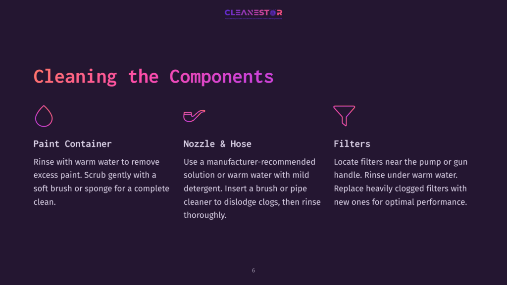 6 Cleaning The Components Instructions In Purple And White Text On A Dark Background, Detailing Cleaning Steps For Paint Sprayer Parts: Container, Nozzle, Hose, And Filters.