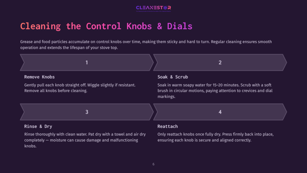 Step-By-Step Instructions On Cleaning Control Knobs And Dials, With Numbered Sections And A Purple Background, Featuring White Text.