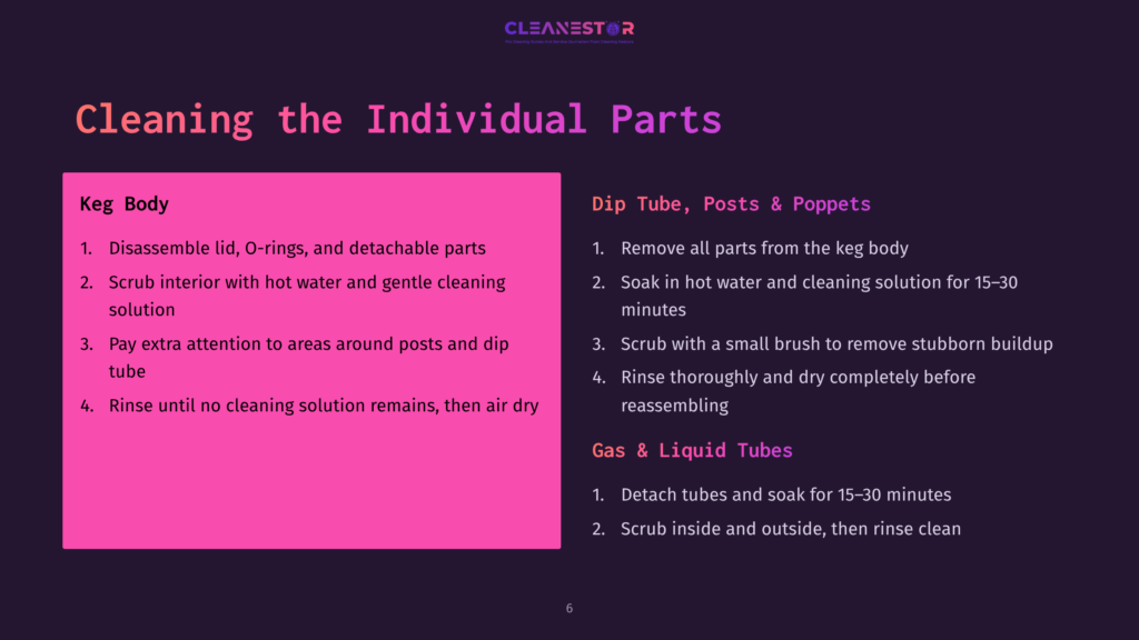 Cleaning The Individual Parts