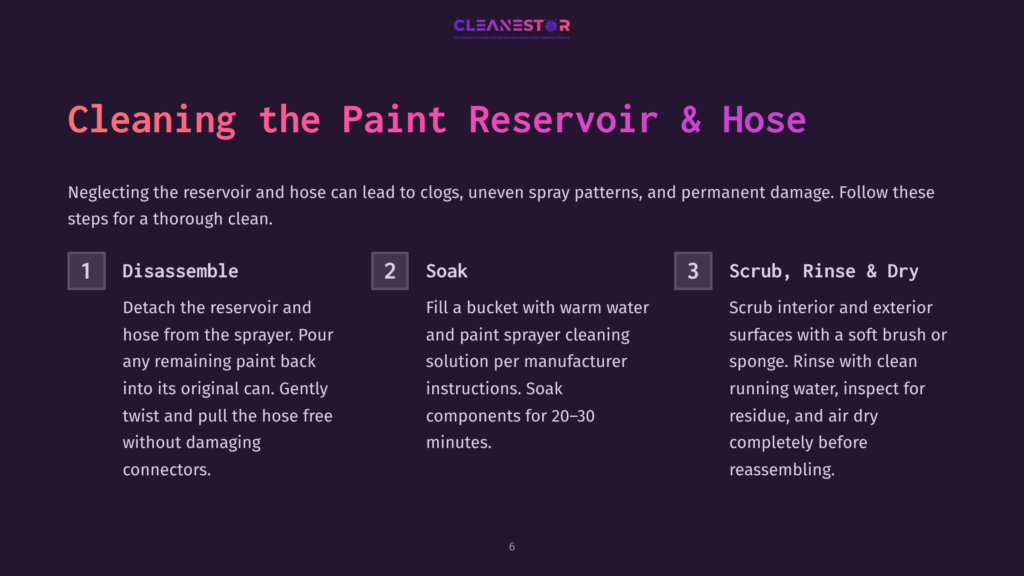 Diagram Outlining Three Steps For Cleaning A Paint Sprayer: 1. Disassemble Parts, 2. Soak Components, 3. Scrub And Rinse. Dark Background With Purple Text.