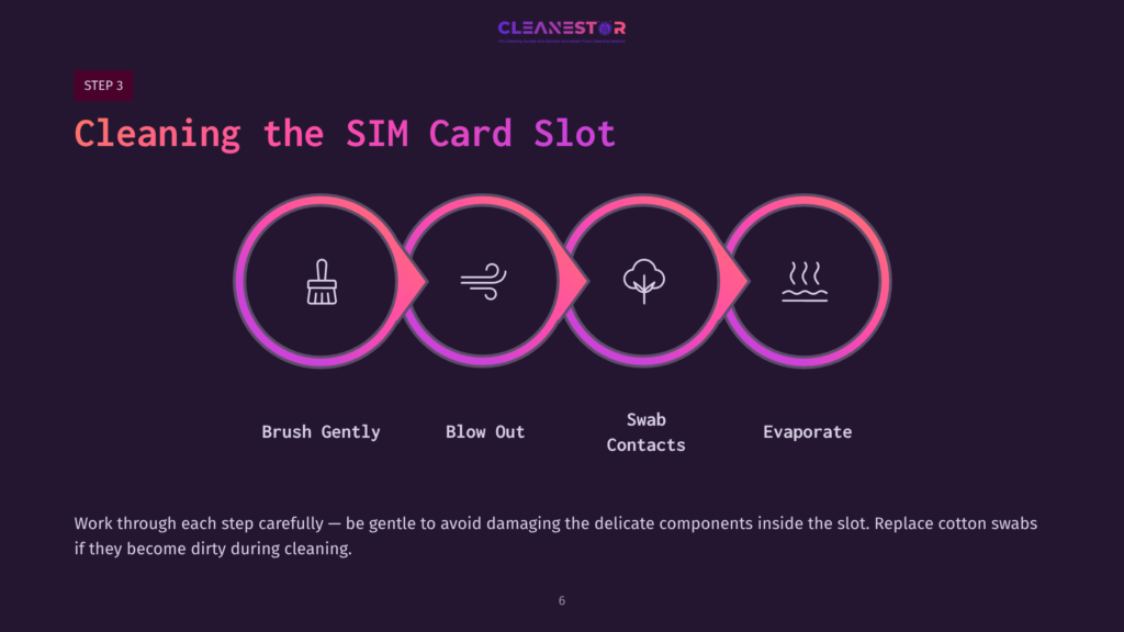 6 Cleaning The Sim Card Slot Illustration Showing Four Circular Steps For Cleaning A Sim Card Slot: A Brush, Air Blowing, Swabbing, And Evaporation, With Vibrant Colors.