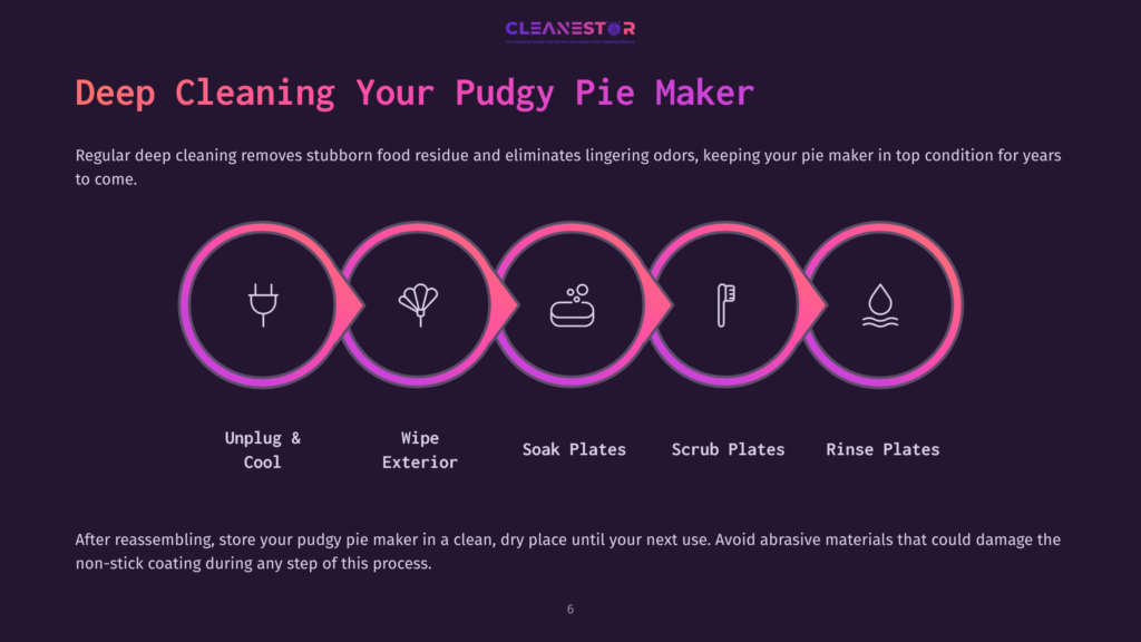 Infographic Detailing The Steps For Deep Cleaning A Pie Maker: Unplug &Amp; Cool, Wipe Exterior, Soak Plates, Scrub Plates, Rinse Plates. The Text &Quot;Cleanestor&Quot; Is Also Visible.