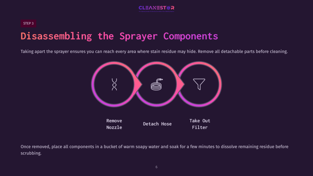 Illustration Showing Steps To Disassemble A Pump Sprayer: A Nozzle, Hose, And Filter, With Instructions In Pink And Purple Circles.