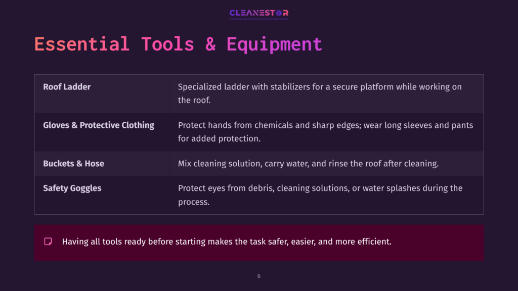 A List Of Essential Tools For Cleaning A Metal Roof, Including A Ladder, Gloves, Buckets, Hose, And Safety Goggles, On A Dark Background.