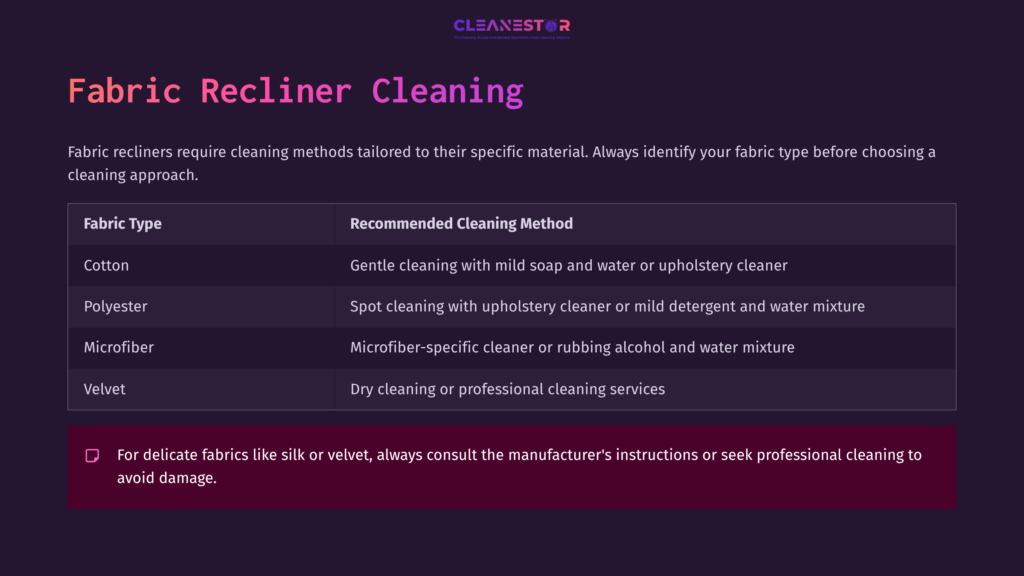 Table Outlining Fabric Recliner Cleaning Methods Based On Fabric Type, Including Cleaning Recommendations And Precautions. Background Is Dark Purple.