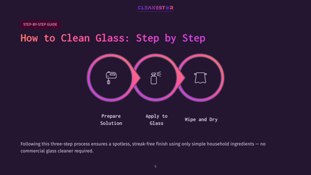Three Circular Steps Illustrated With Icons: A Spray Bottle, A Cloth, And A Cleaning Solution, Set Against A Dark Background.