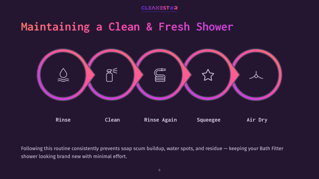 6 Maintaining A Clean And Fresh Shower Five Circular Steps In A Pink And Purple Gradient: Rinse, Clean, Rinse Again, Squeegee, Air Dry, With Icons Representing Each Action.
