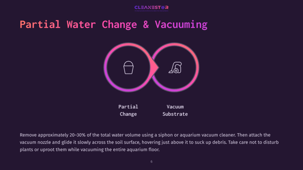 Graphic Displaying A Bucket And Vacuum Cleaner Icon In A Circular Layout, With Text Highlighting Partial Water Change And Vacuuming Substrate.